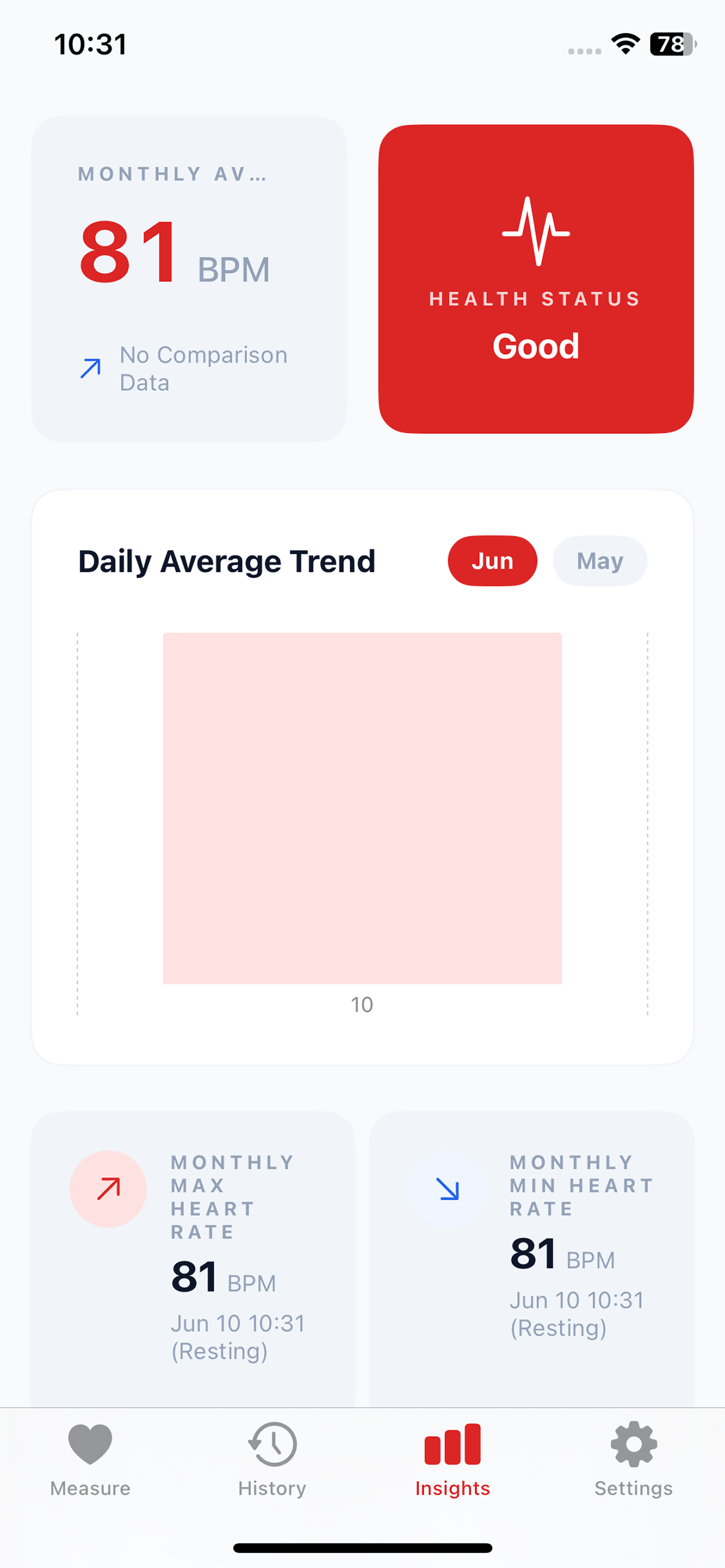 EasyHealth Insights Screen